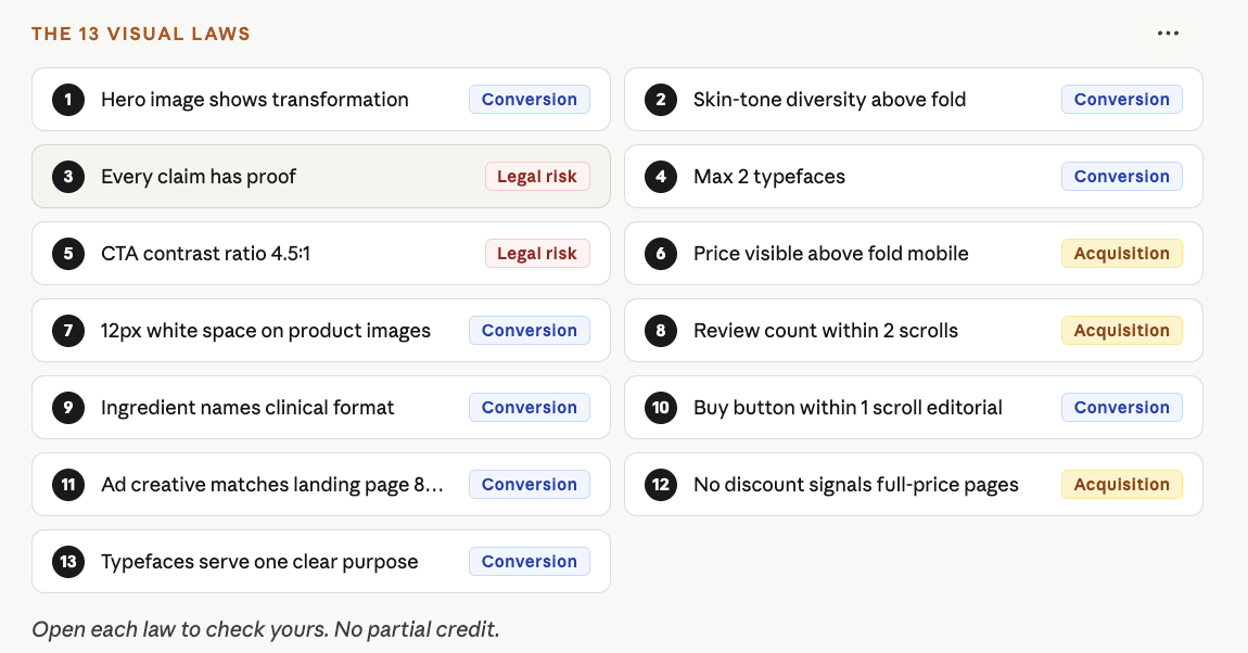 The 13 Visual Laws risk matrix showing Legal, Acquisition, and Conversion risk categories